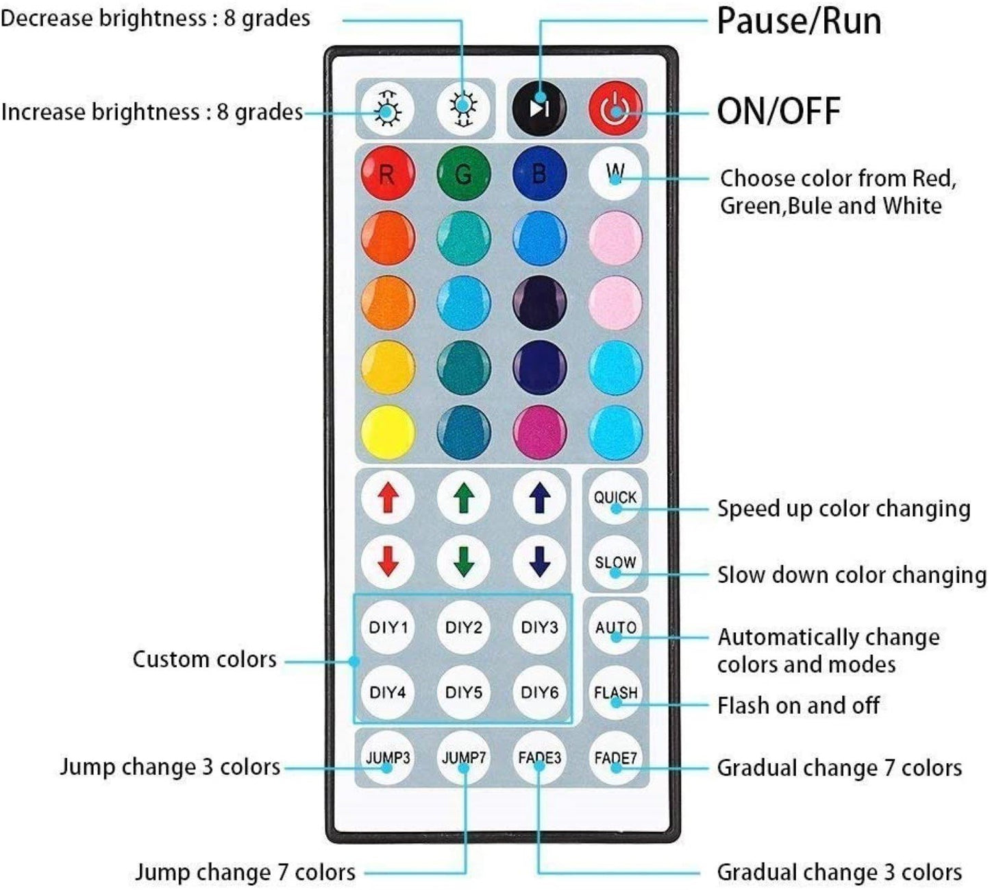 Remote Controlled RGB LED TV Backlights